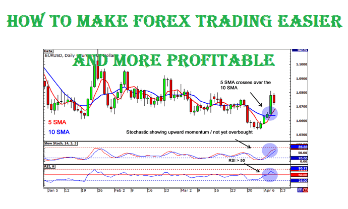 How to Make Forex Trading Easier