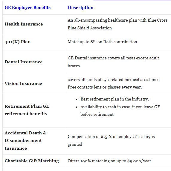 ge-employee-benefits-and-perks-details-2022-gospo-promo