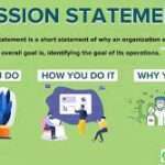 How to Write a Mission Statement 2022