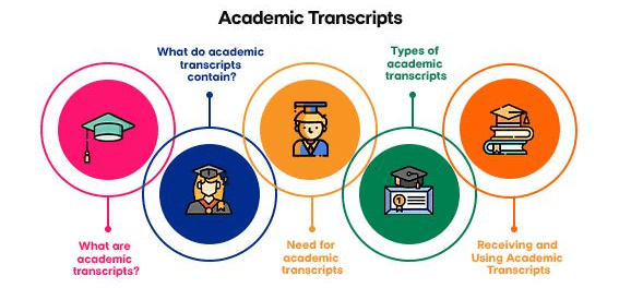 Academic Transcripts