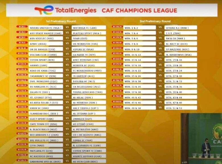 CAF Champions League 2022-2023 Draw - Gospo promo