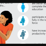Top 9 Key Issues Affecting Girls and Women Around the World (Research 2022)