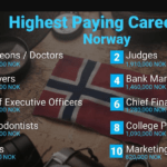 Highest Paying Jobs In Norway