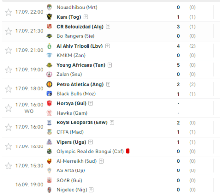 CAF Champions League 2022-2023 Schedule, Table, Standings & Results